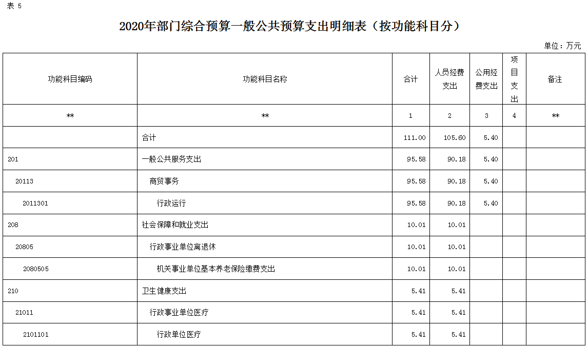 2020年部门综合预算说明(图13)