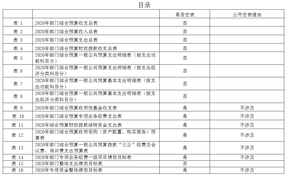 2020年部门综合预算说明(图7)