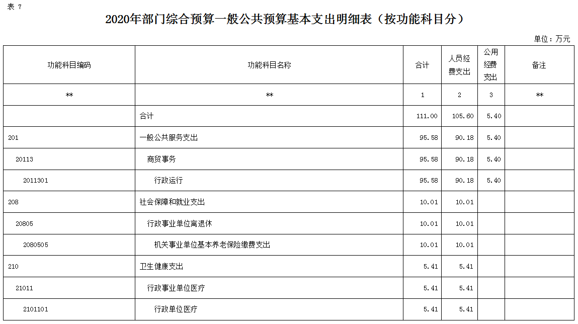 2020年部门综合预算说明(图15)