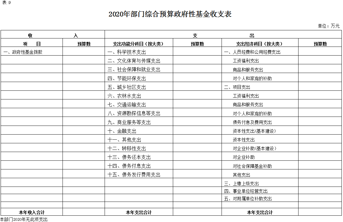 2020年部门综合预算说明(图17)