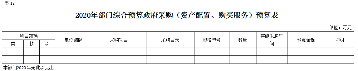 2020年部门综合预算说明(图20)