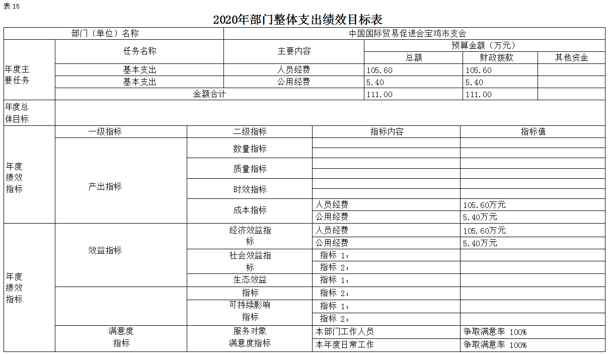 2020年部门综合预算说明(图24)