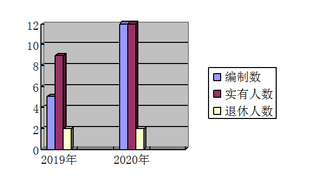 2020年部门综合预算说明(图2)