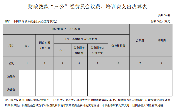 中国国际贸易促进委员会宝鸡市支会 2022 年度部门决算(图29)