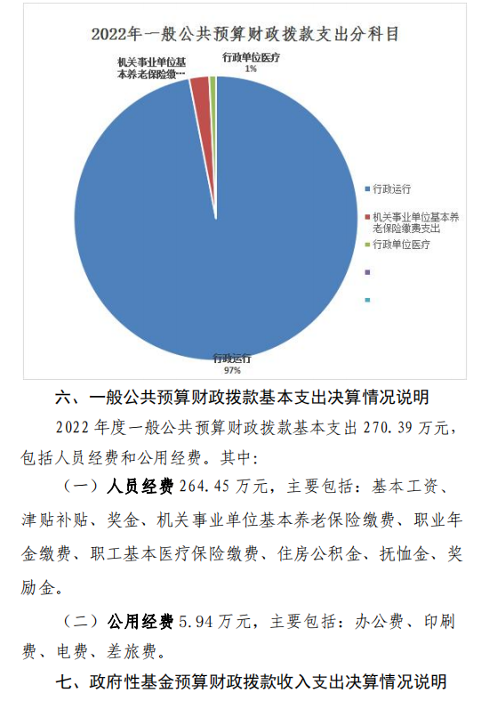 中国国际贸易促进委员会宝鸡市支会 2022 年度部门决算(图10)