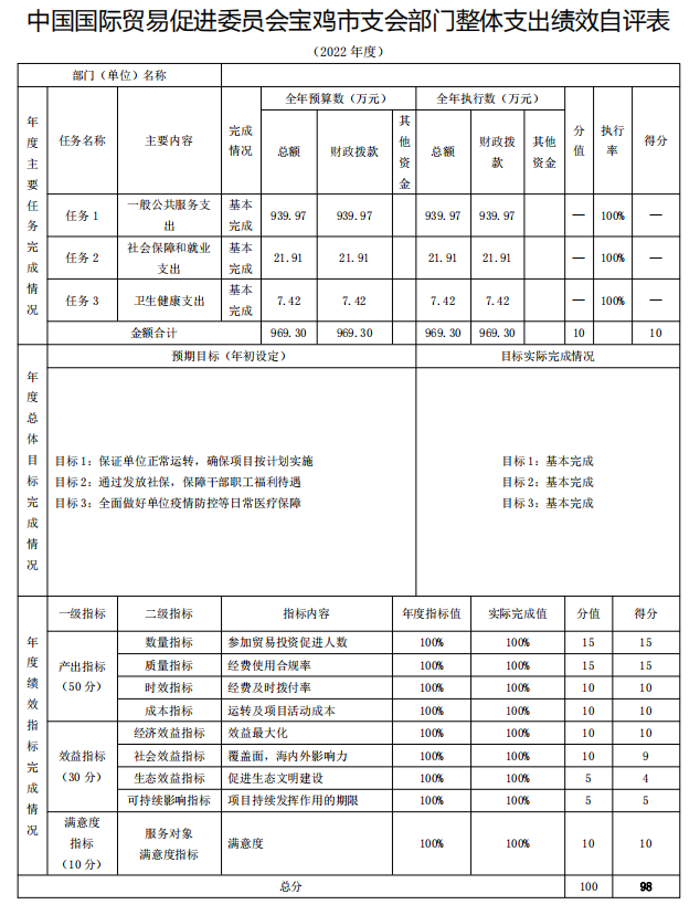 中国国际贸易促进委员会宝鸡市支会 2022 年度部门决算(图14)