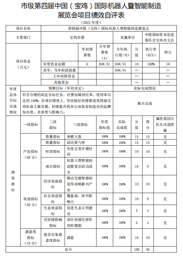 中国国际贸易促进委员会宝鸡市支会 2022 年度部门决算(图16)