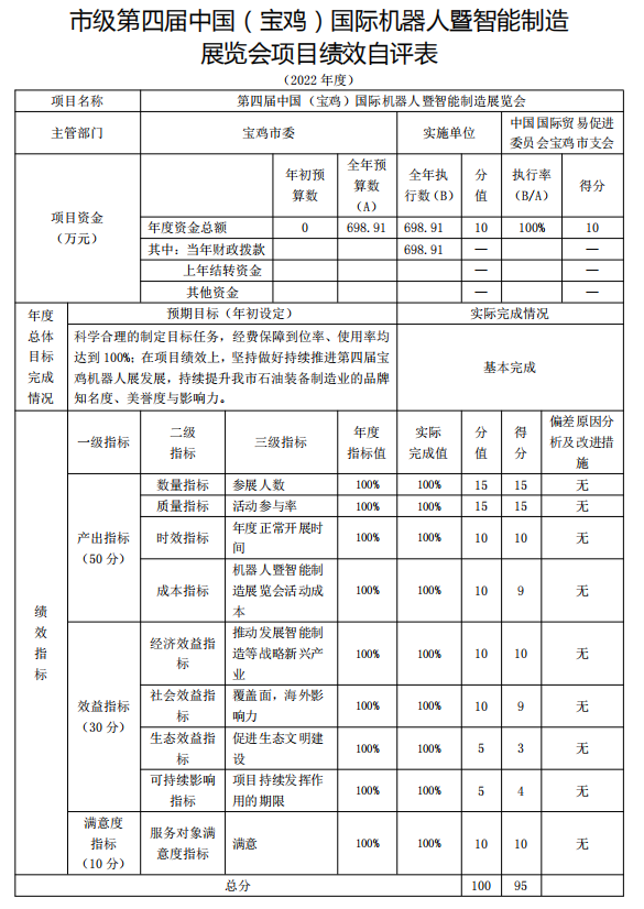 中国国际贸易促进委员会宝鸡市支会 2022 年度部门决算(图18)