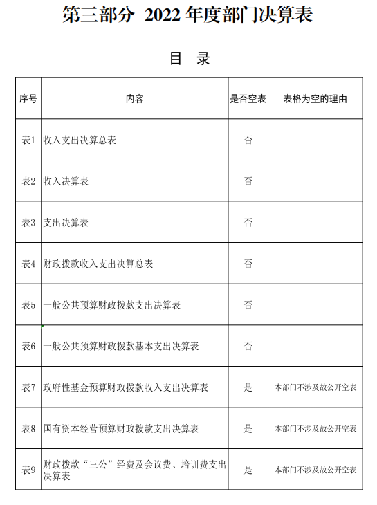 中国国际贸易促进委员会宝鸡市支会 2022 年度部门决算(图20)