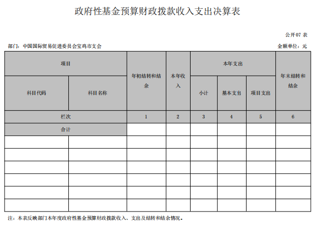 中国国际贸易促进委员会宝鸡市支会 2022 年度部门决算(图27)