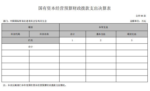 中国国际贸易促进委员会宝鸡市支会 2022 年度部门决算(图28)
