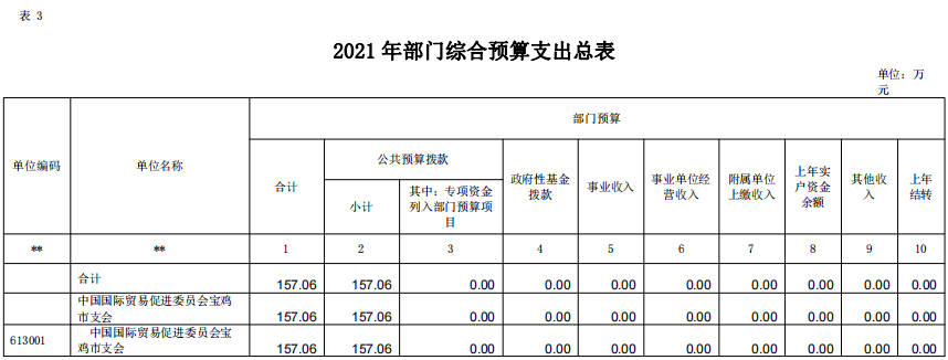 2021年部门综合预算说明(图28)